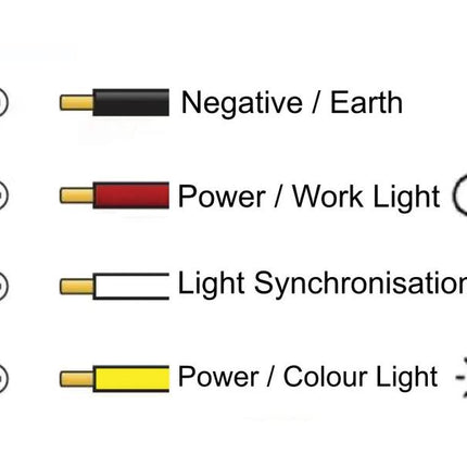 FlexiGlow Colour changing Programable Triangular Work Light, LED Multi-coloured, 1800 Lumens Raw, 12-24V (Copy)