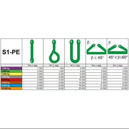 Rema Duplex Lifting Sling 3ton 1.5m